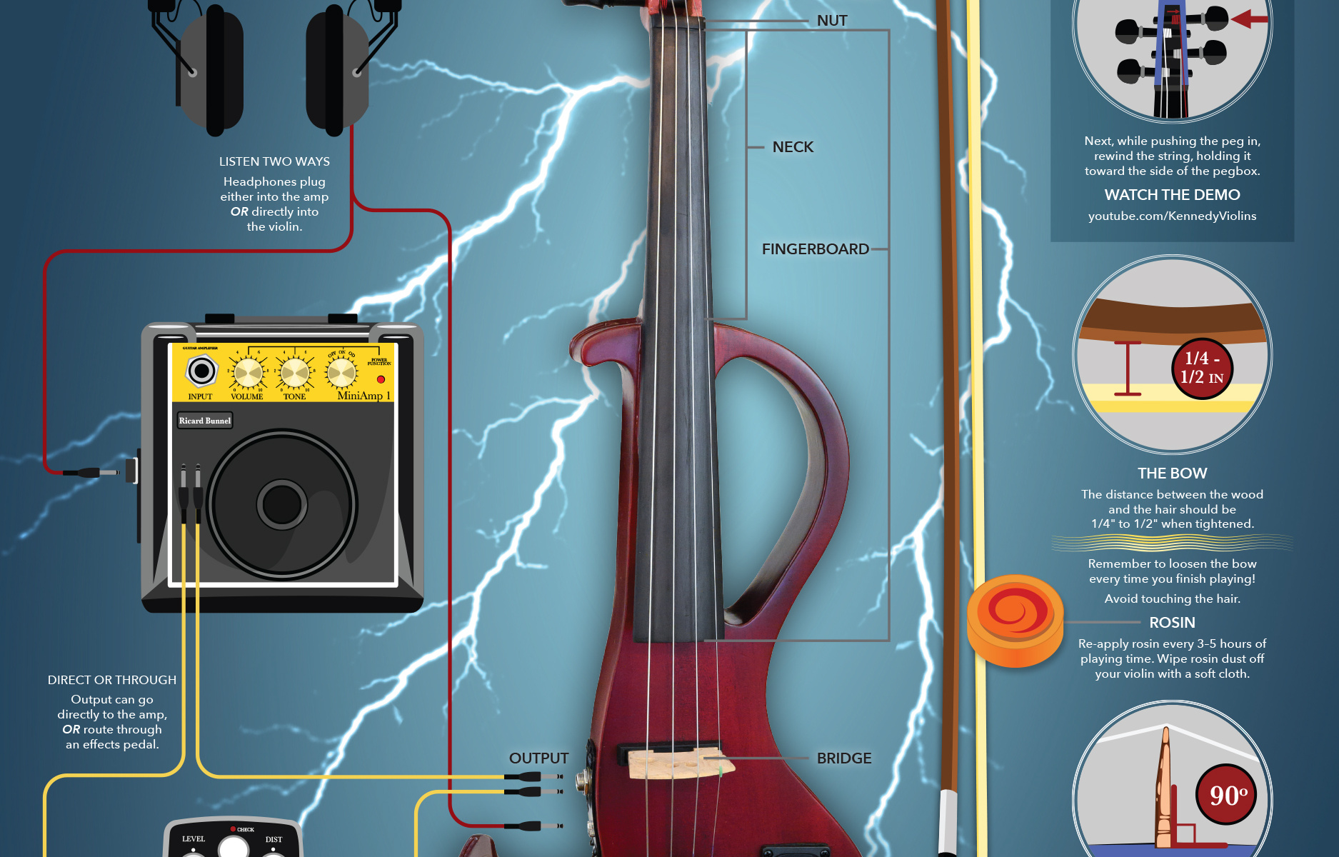 Electric Violin Instrument Care Poster.